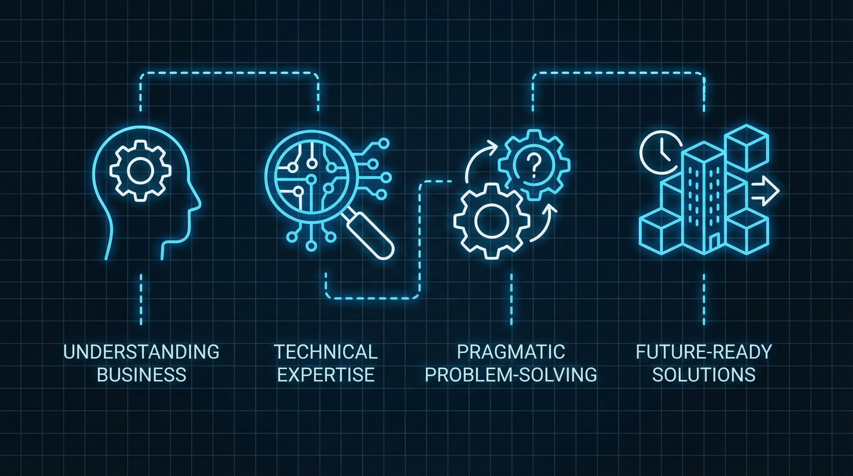 Process Visualization